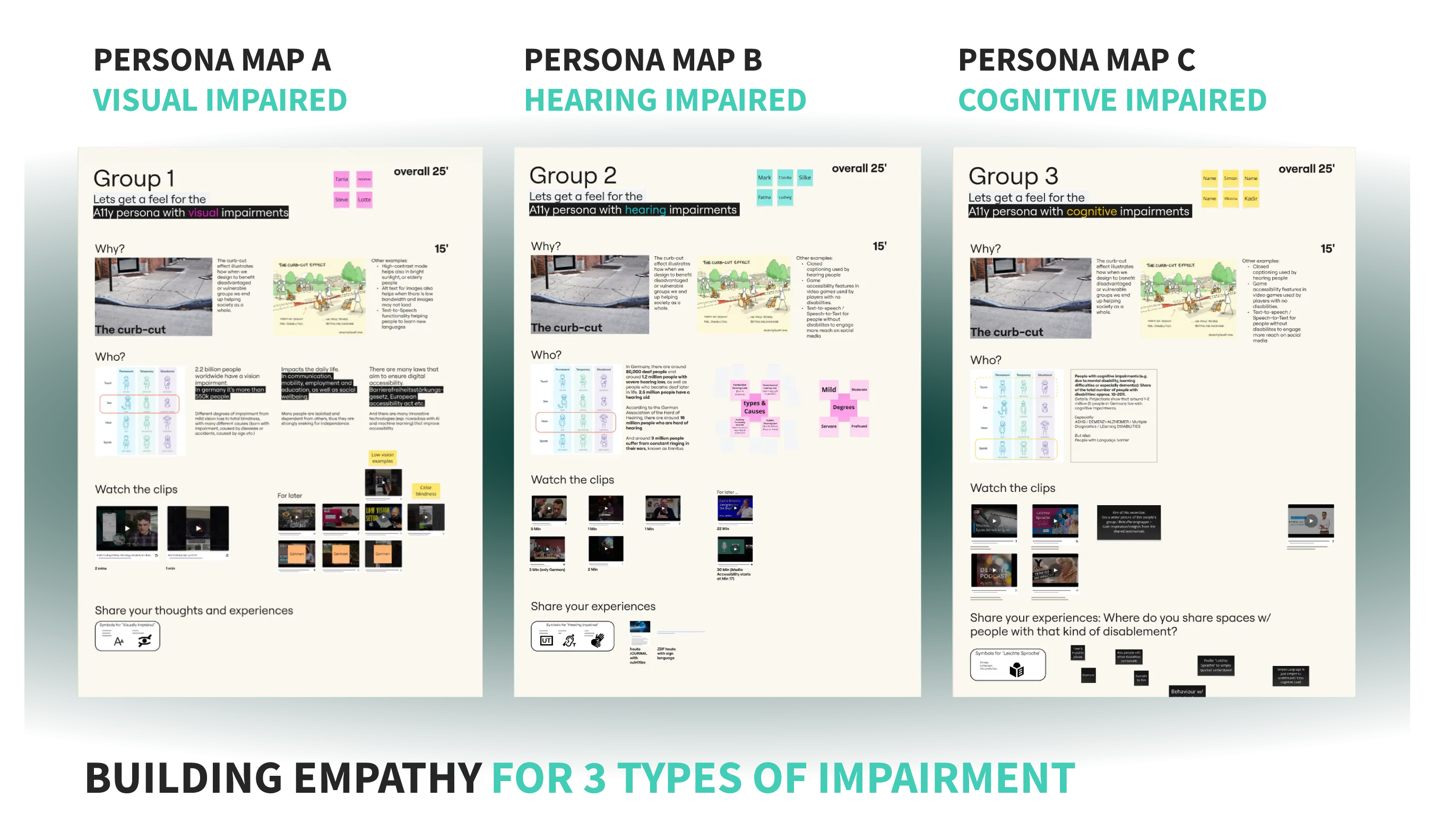 Three persona map workshop boards – visual, hearing and cognitive impairments – with notes, video stills and user quotes.